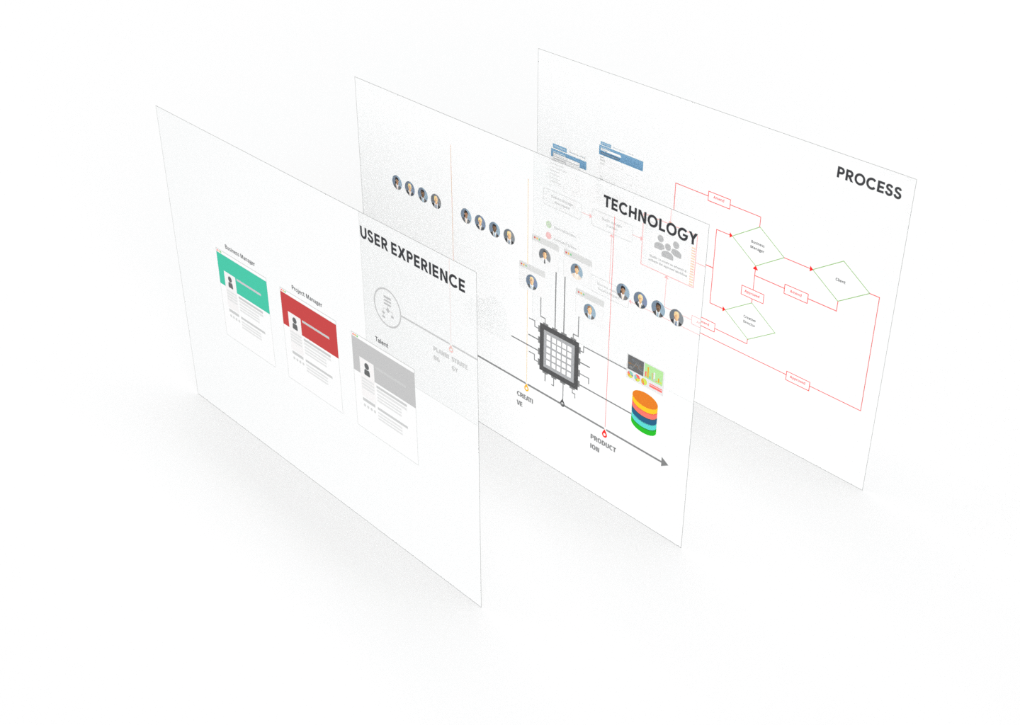 Three layers solution 3D