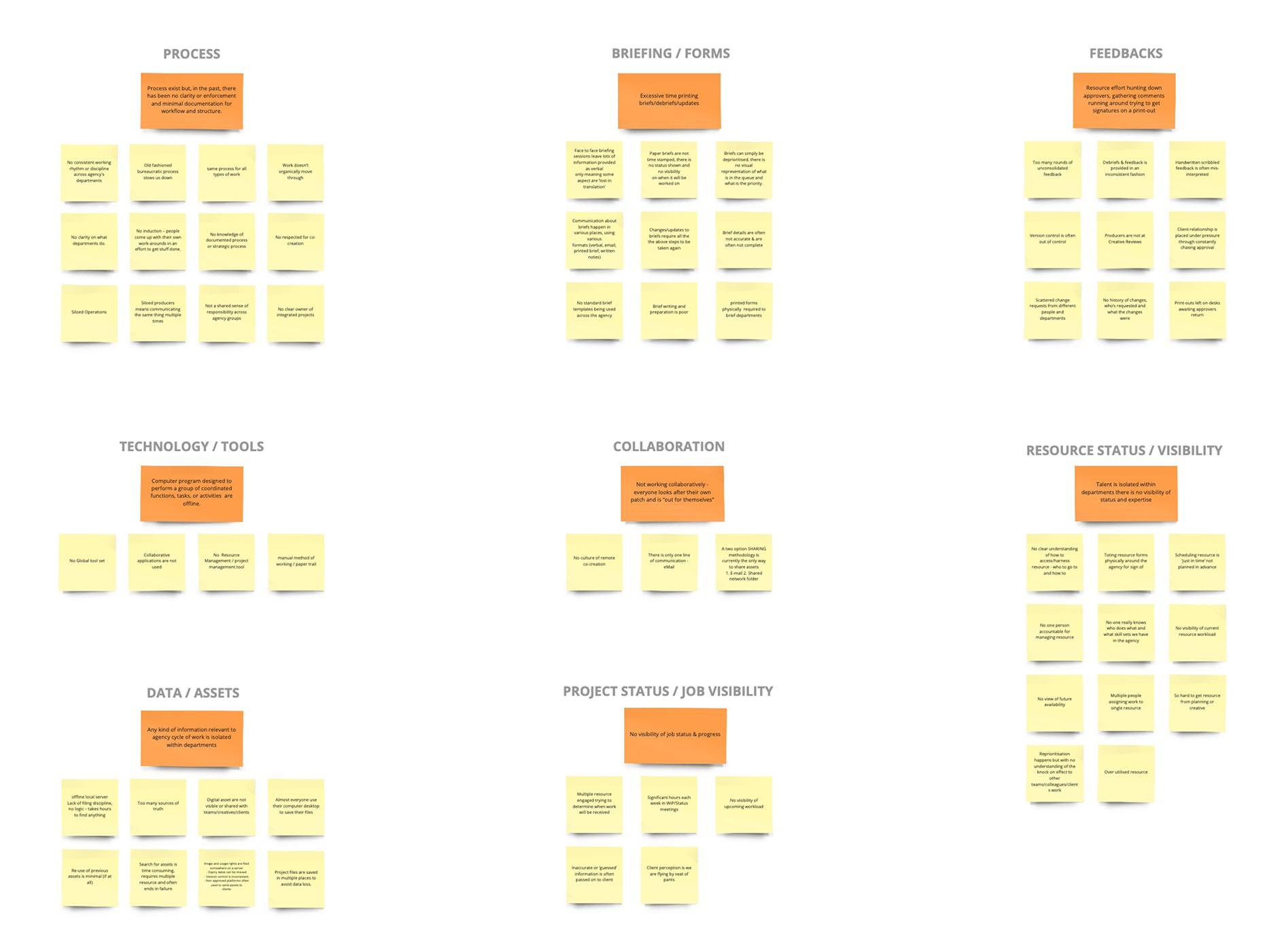 DDB Findings 1