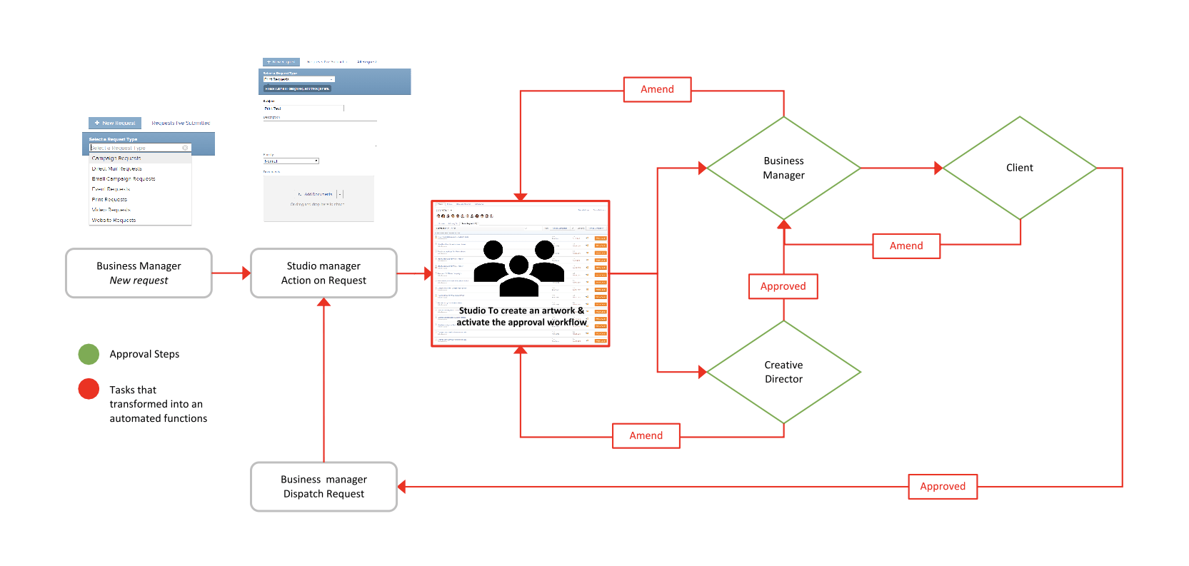 ProofHQ workflow Proposal 2021