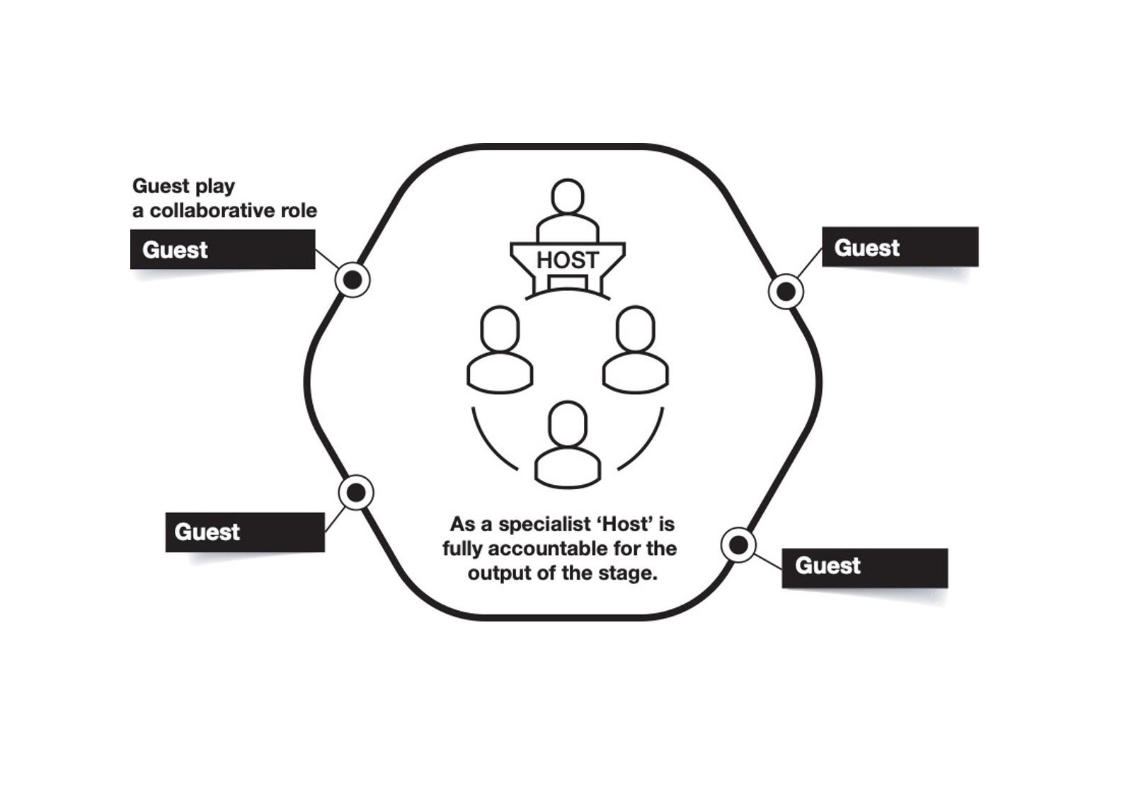 Agile team models