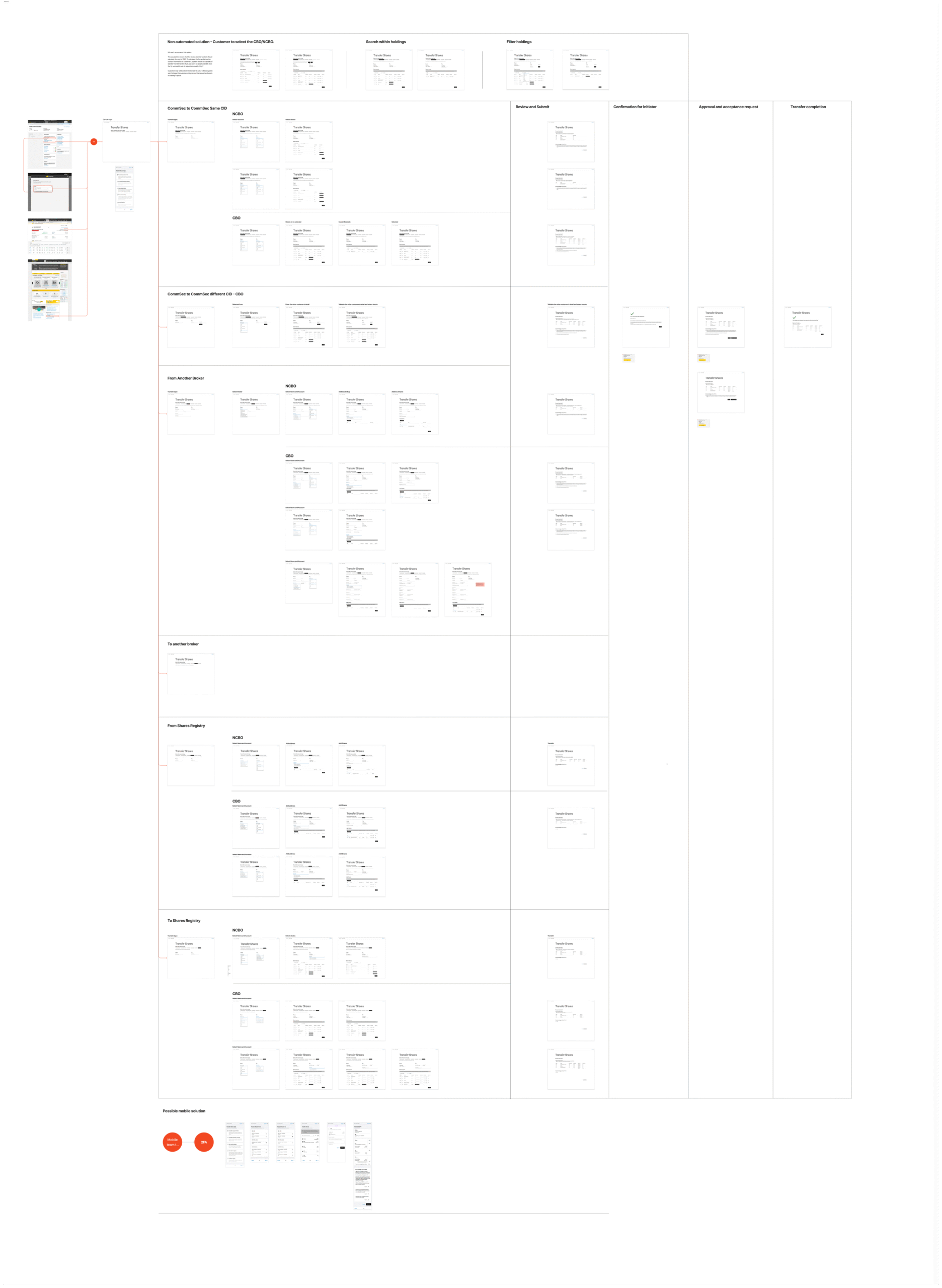 Wireframes-30