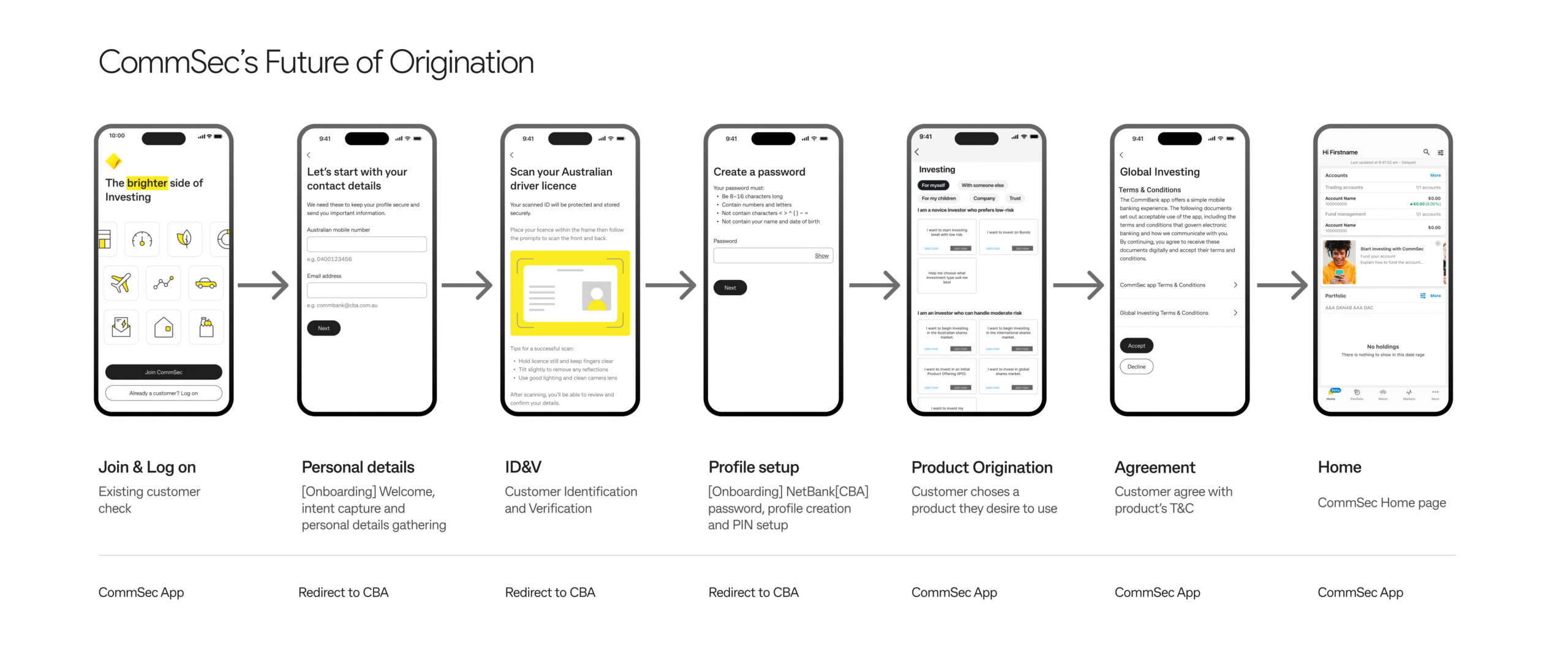 CommSec’s Future of Origination