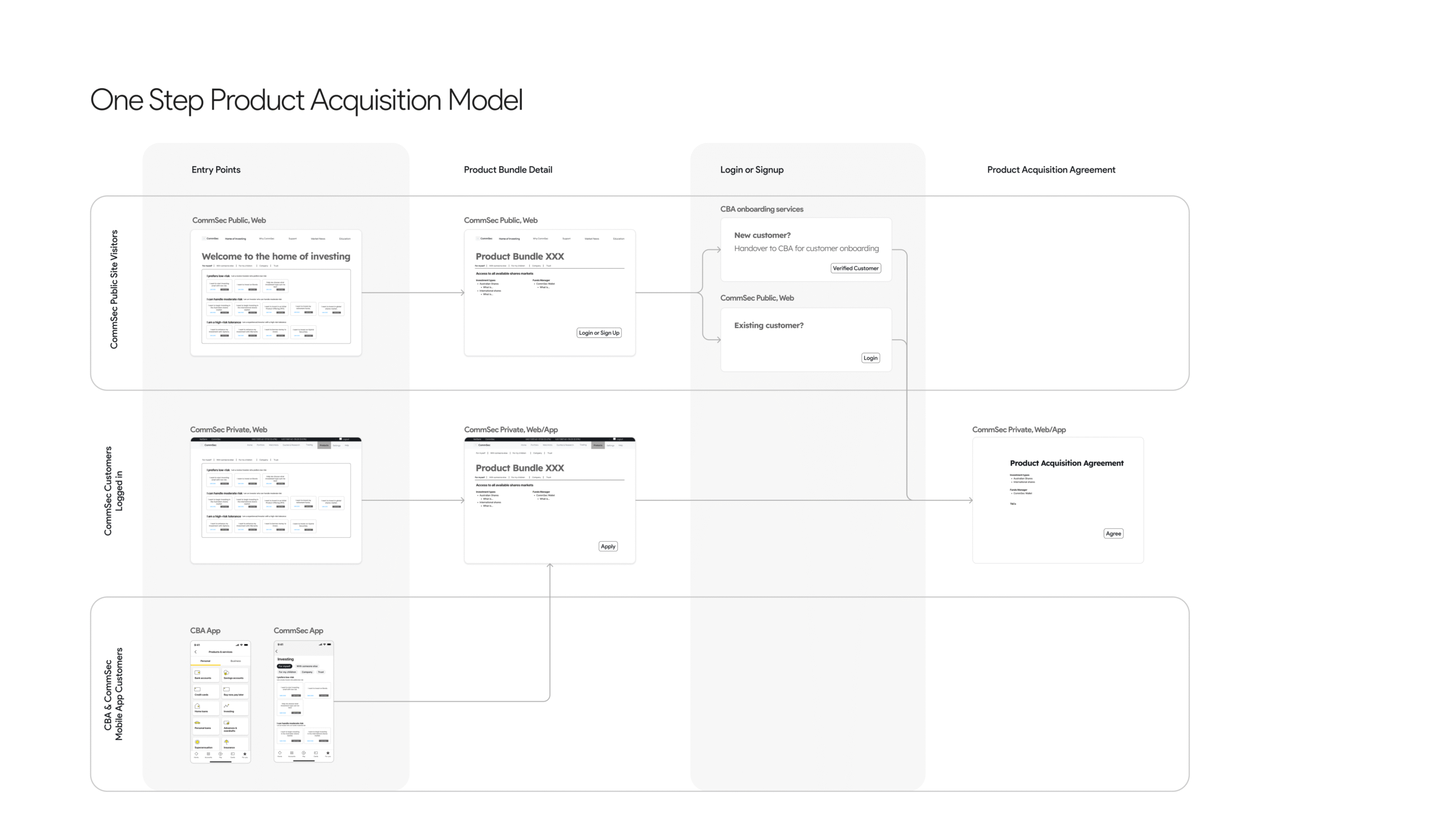 One Step Product Acquisition Model-8