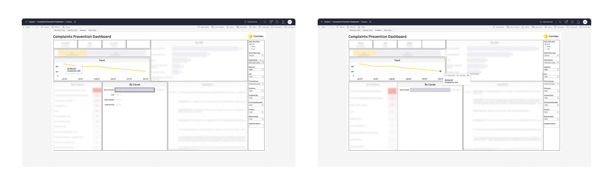 Complaint prevention dashboard
