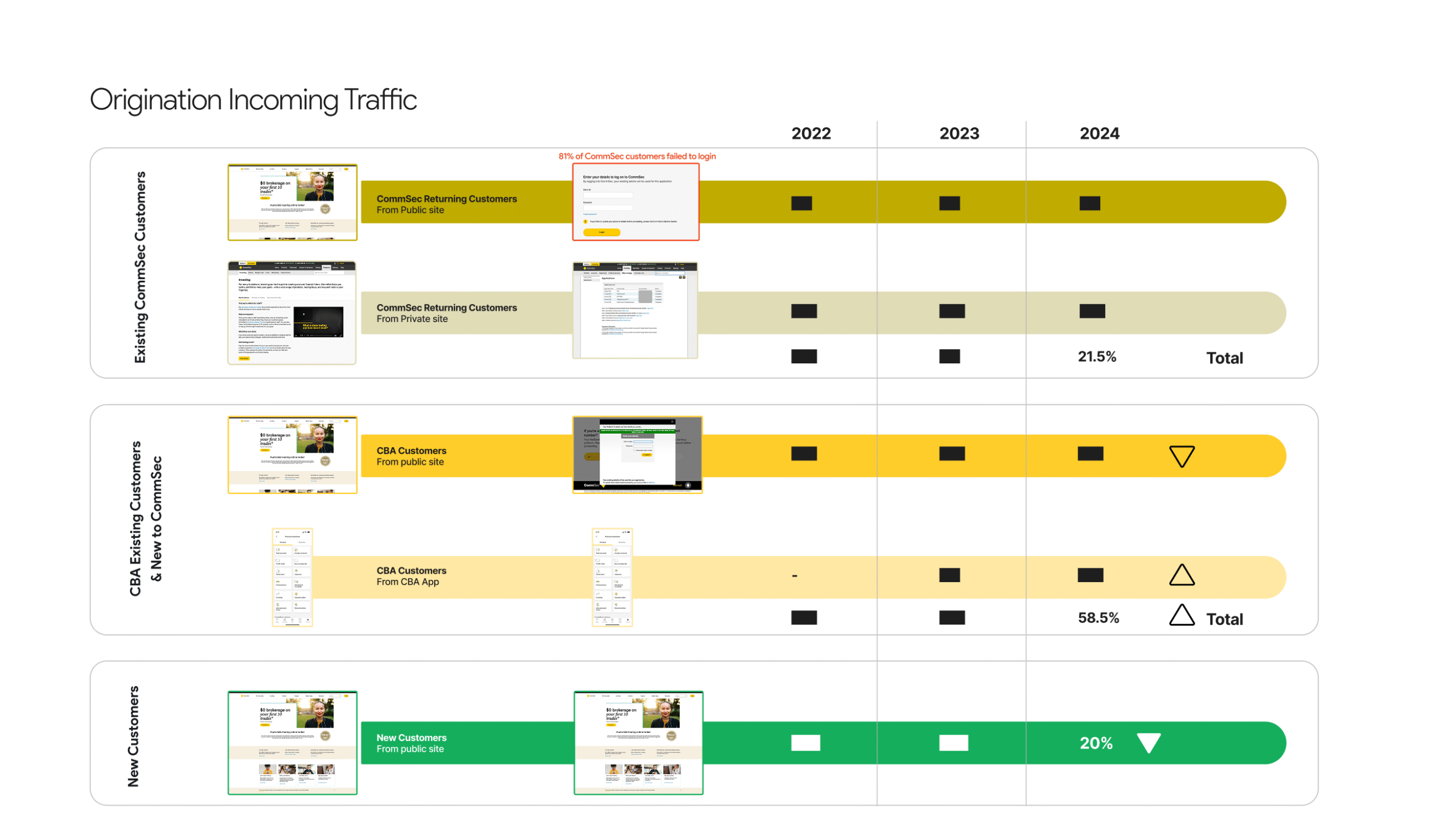Origination Incoming Traffic V2
