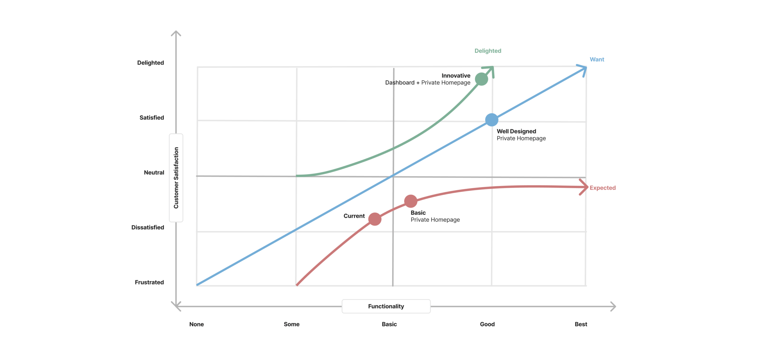 Design Process _ Shifting the Paradigm